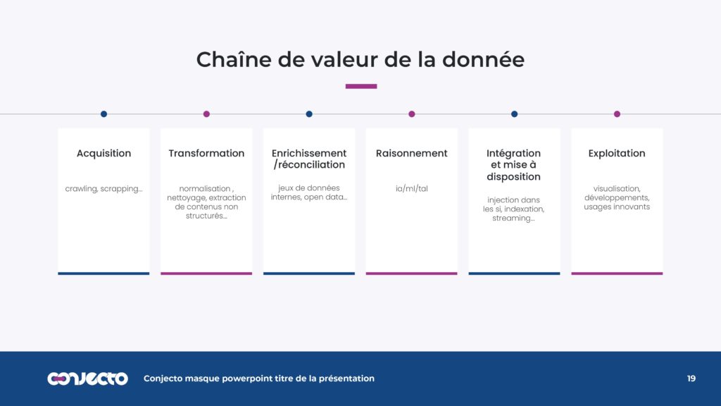 Graphiste expert Powerpoint Lucile Mennessier présentation powerpoint conjecto