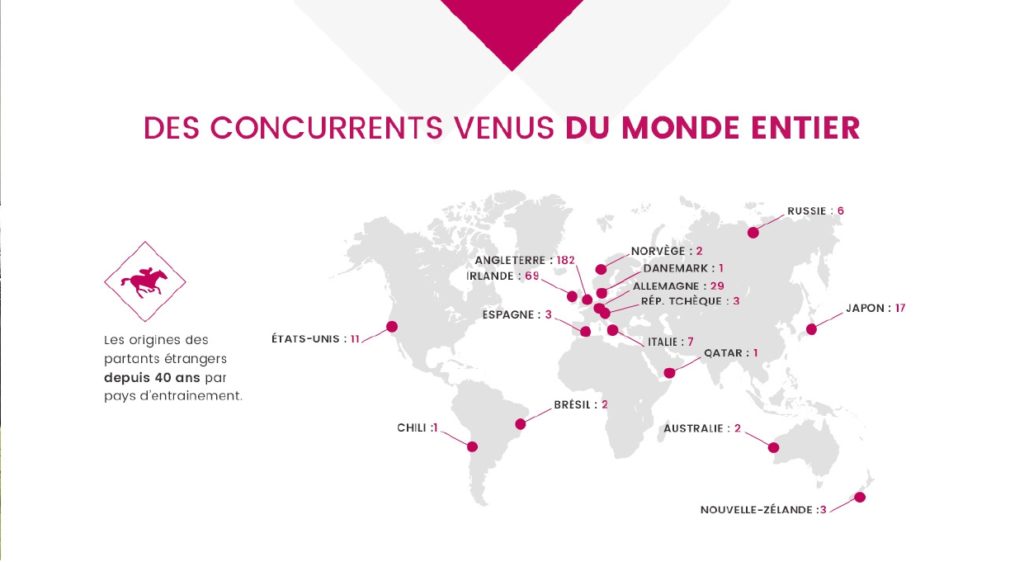 Infographie PowerPoint réalisée pour France Galop – Roadmap sur le Qatar Prix de l’Arc de Triomphe